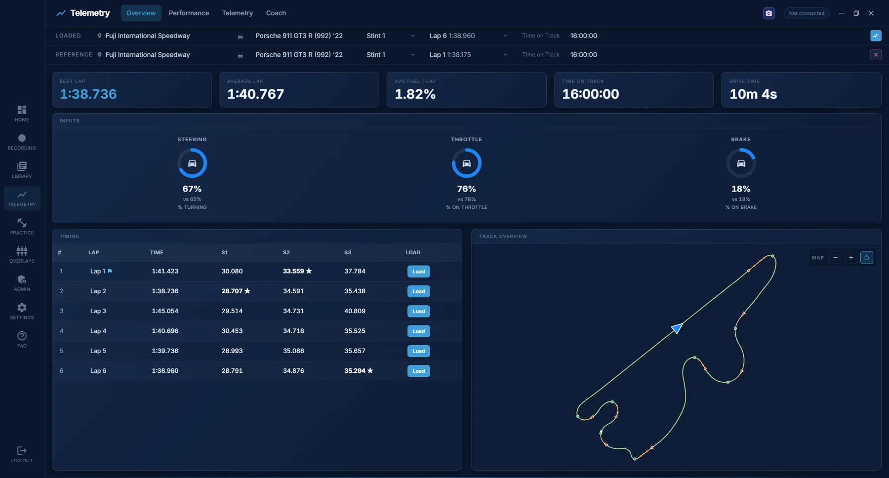 Traces session overview: lap times, sector splits and track map