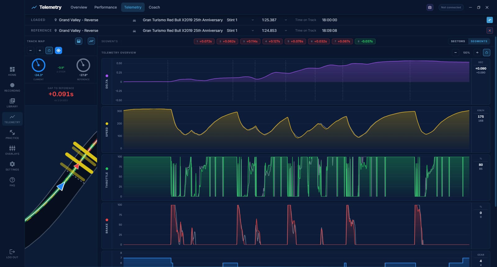 Race-line telemetry view with segment deltas