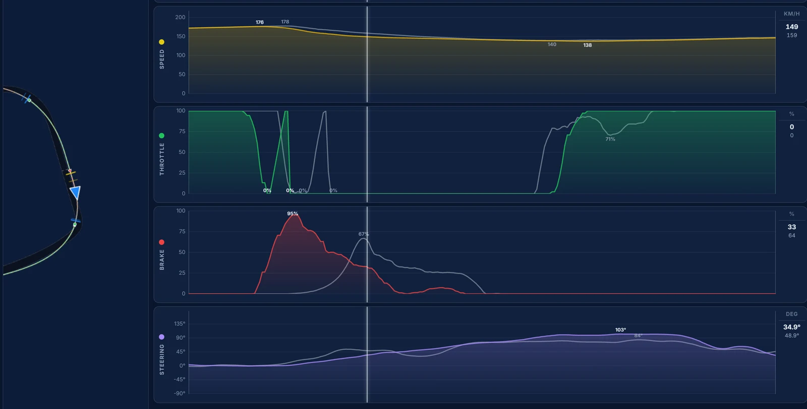 Traces telemetry for the Red Bull Ring's final corner: our brake 7 m earlier and 8 km/h slower than the reference 30 m into the stop