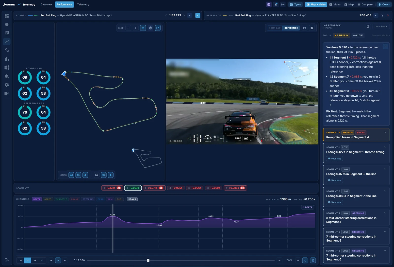 Traces Performance page, GT7 Red Bull Ring in the Hyundai ELANTRA N TC: the map, the reference lap's video, segment times and Lap Feedback for our 1:33.723