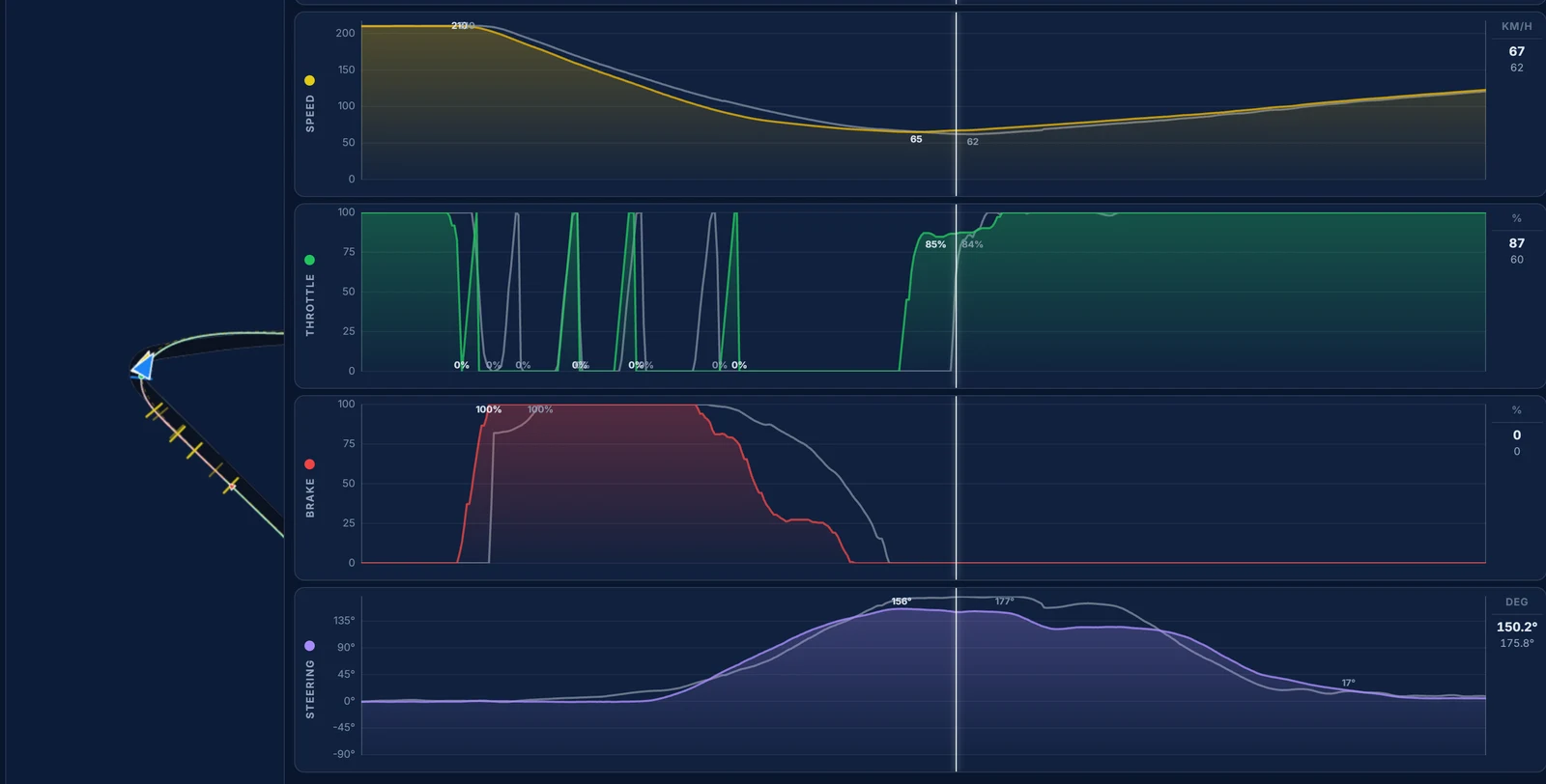 Traces telemetry for Red Bull Ring Remus: our brake 13 m earlier and our apex 3 km/h faster than the reference