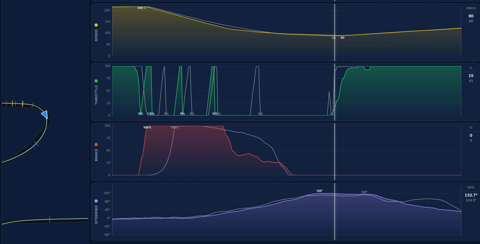 Traces telemetry for Red Bull Ring Turn 4: our brake earlier, our speed below the reference's mid-stop, then a long trail of brake to the apex