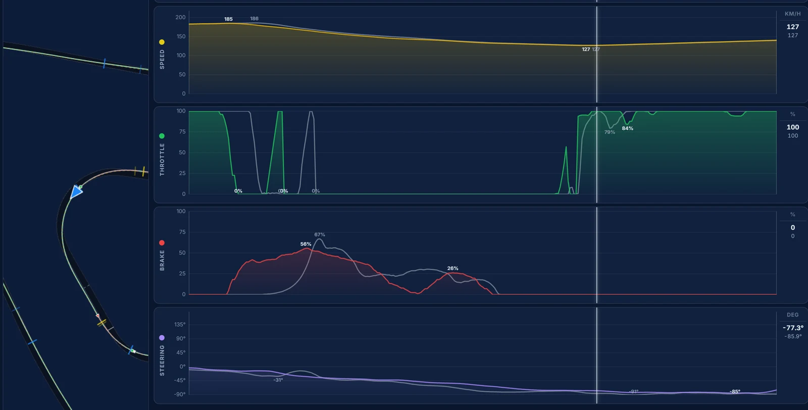 Traces telemetry for the first left-hander at the Red Bull Ring: our brake 11 m before the reference, the same apex speed
