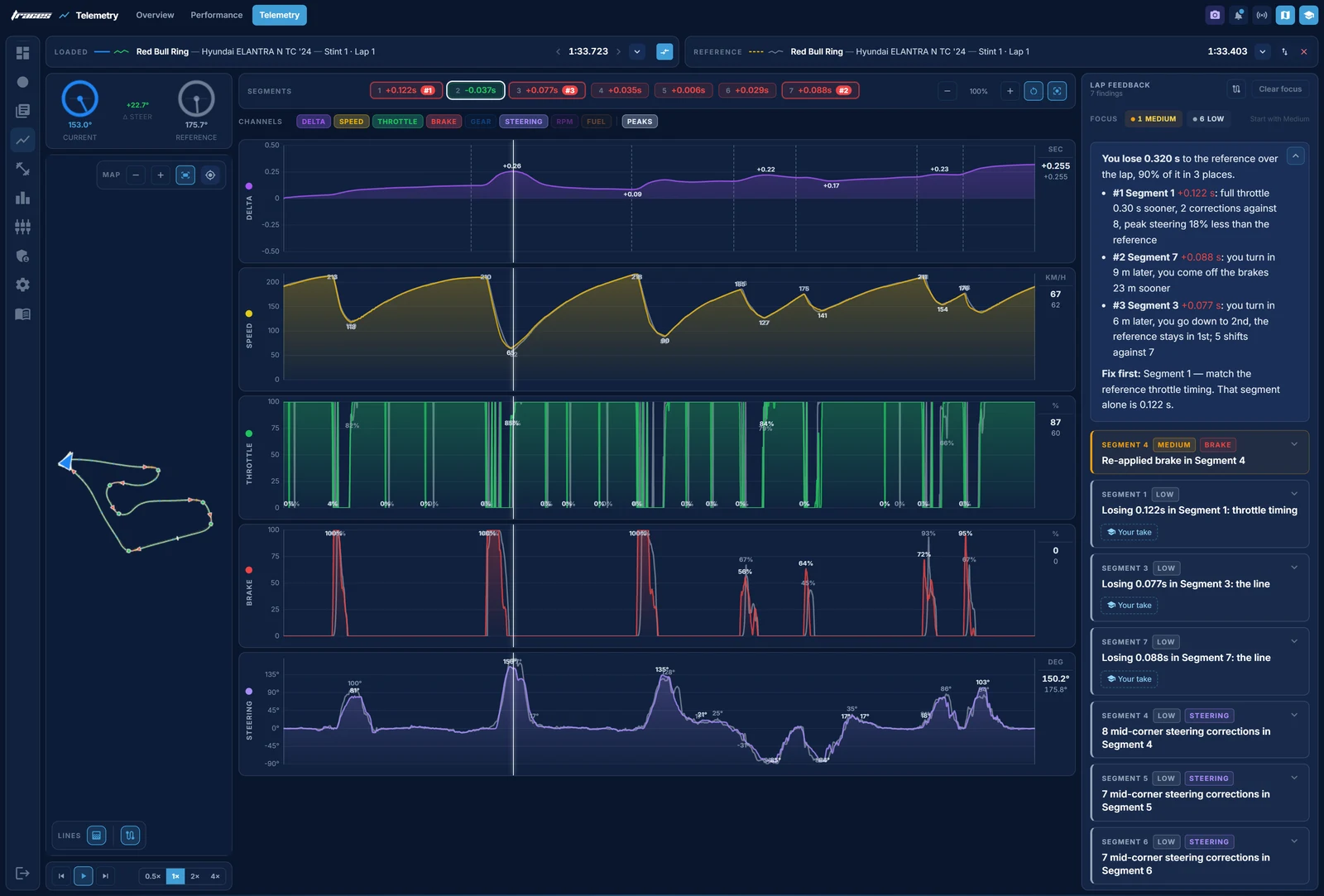 Traces Telemetry page for the whole Red Bull Ring lap: speed, throttle, brake and steering of our ELANTRA N TC against the reference