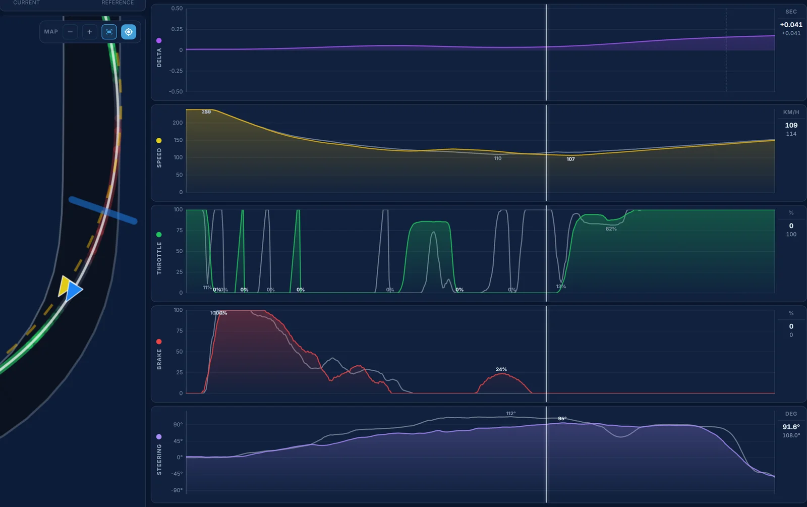 Traces telemetry for SUGO turn 1: GarageWorksGT on the throttle before the apex, then back on the brake
