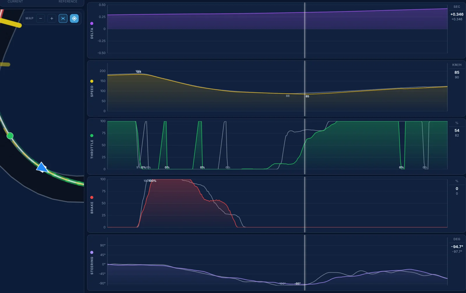Traces telemetry for SUGO turn 2: the two laps almost on top of each other