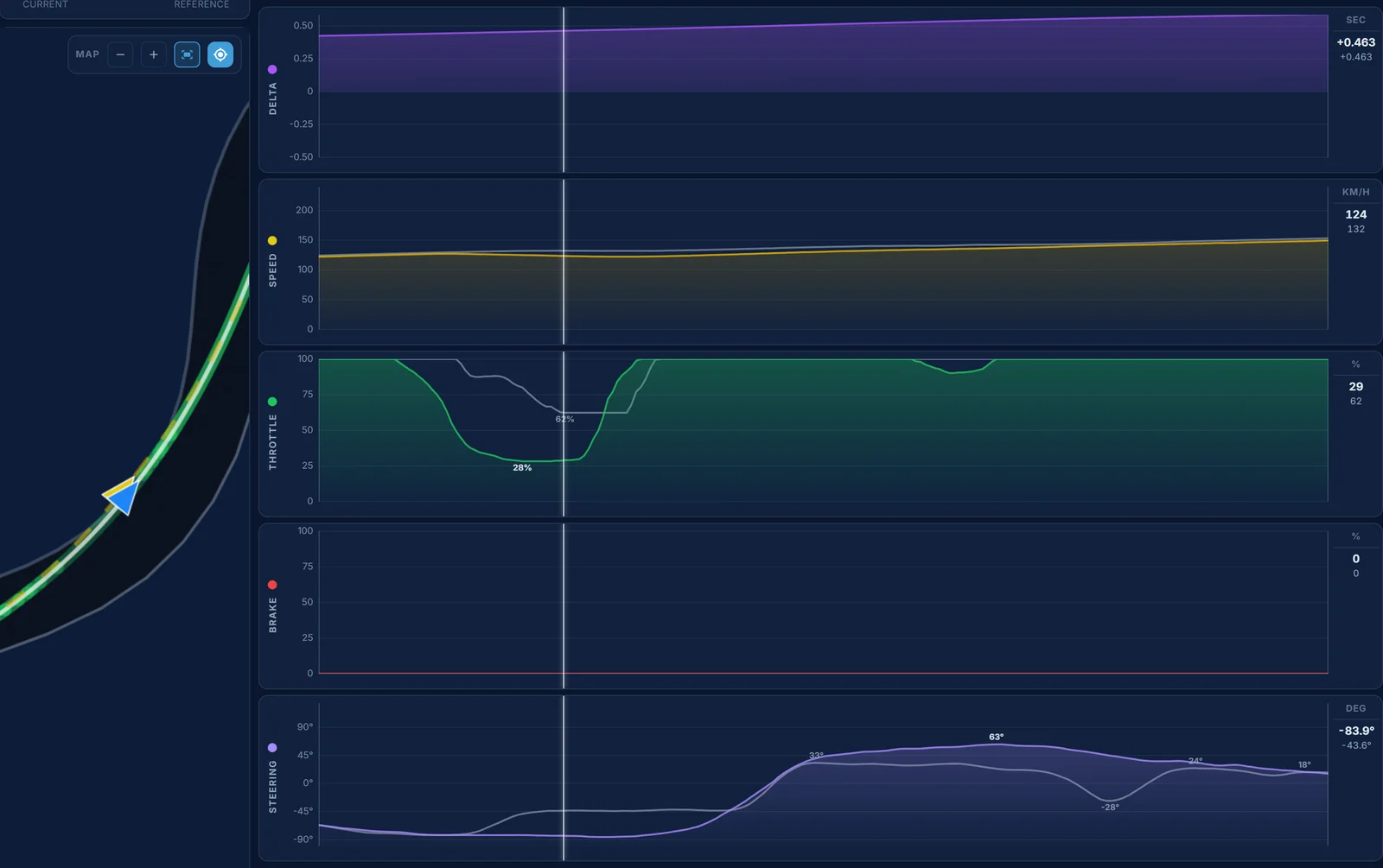 Traces telemetry for SUGO turn 3: GarageWorksGT's lift to 28% where the reference only goes to 62%