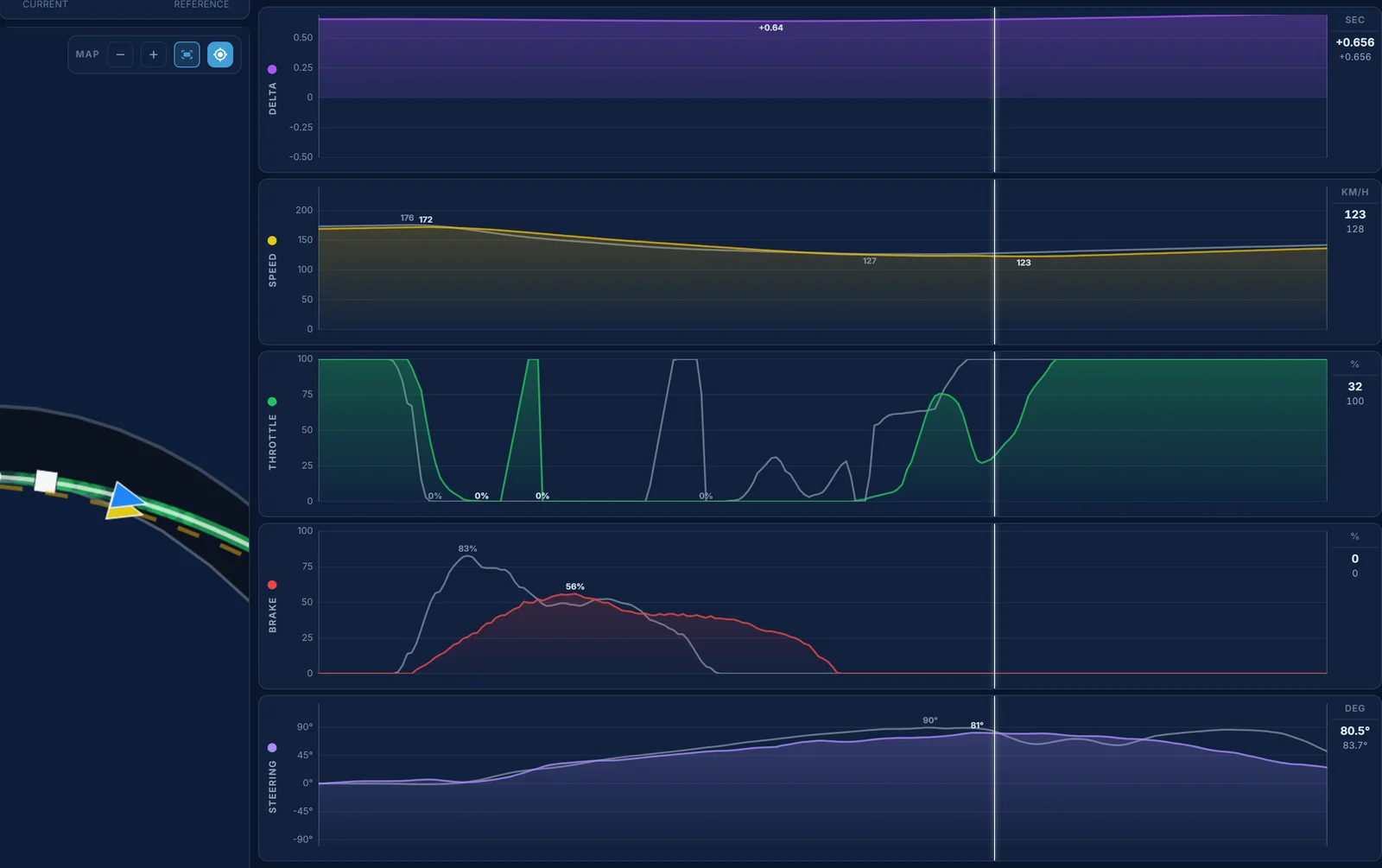 Traces telemetry for SUGO turn 4: GarageWorksGT's lighter, longer braking in third gear