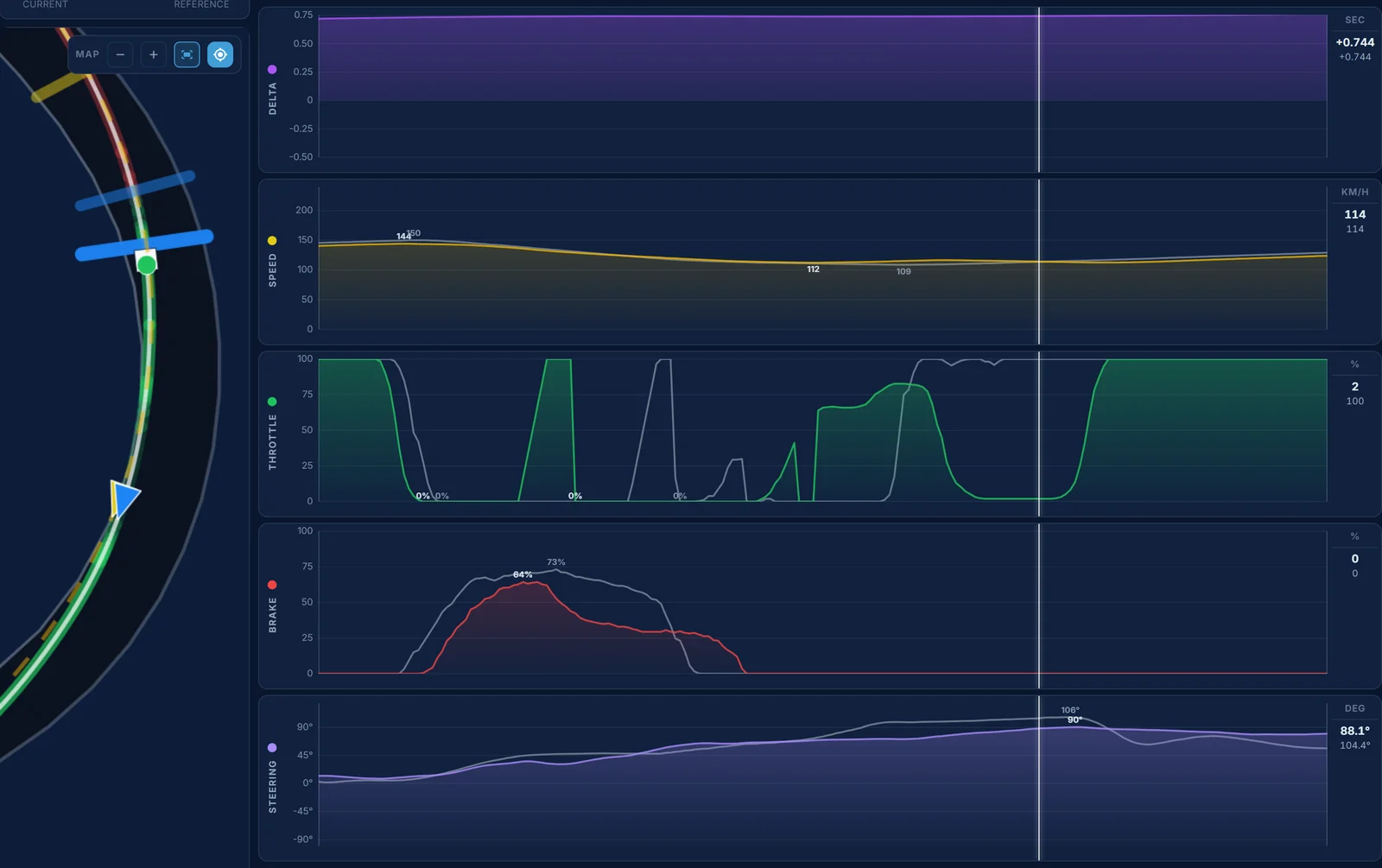 Traces telemetry for SUGO turn 5: GarageWorksGT's early throttle, then a lift to 2% past the apex