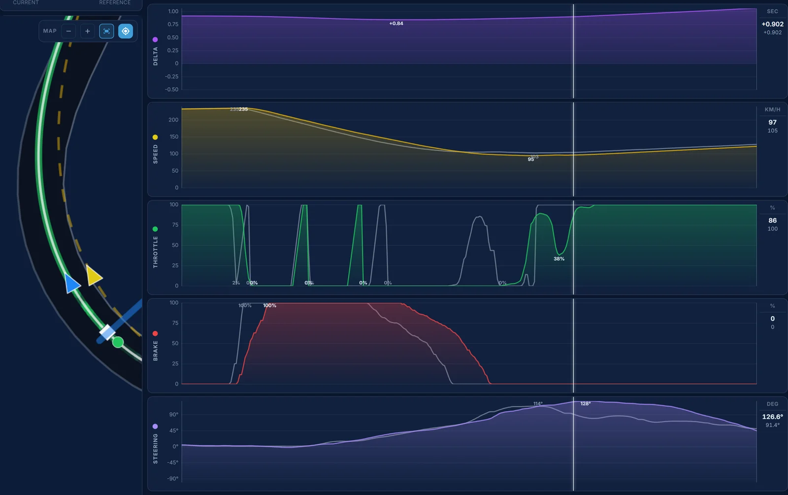 Traces telemetry for SUGO turn 6: GarageWorksGT's brake building slowly, then held longer, the steering past 120 degrees