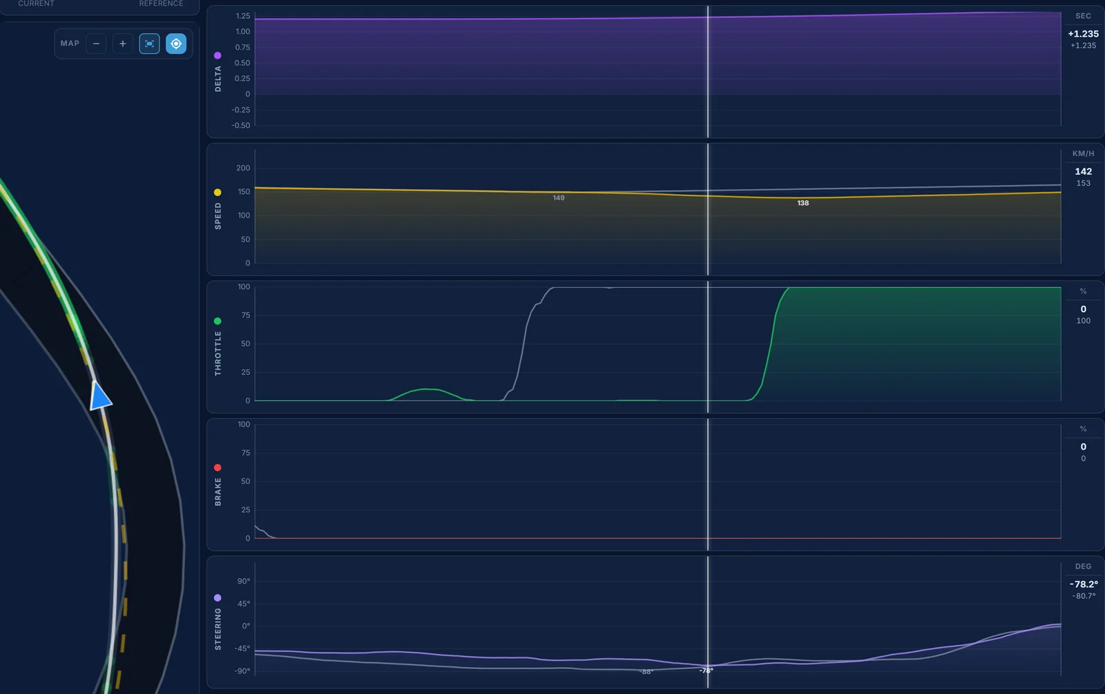 Traces telemetry for SUGO turns 7 and 8: GarageWorksGT off the throttle 37 m longer in fourth gear