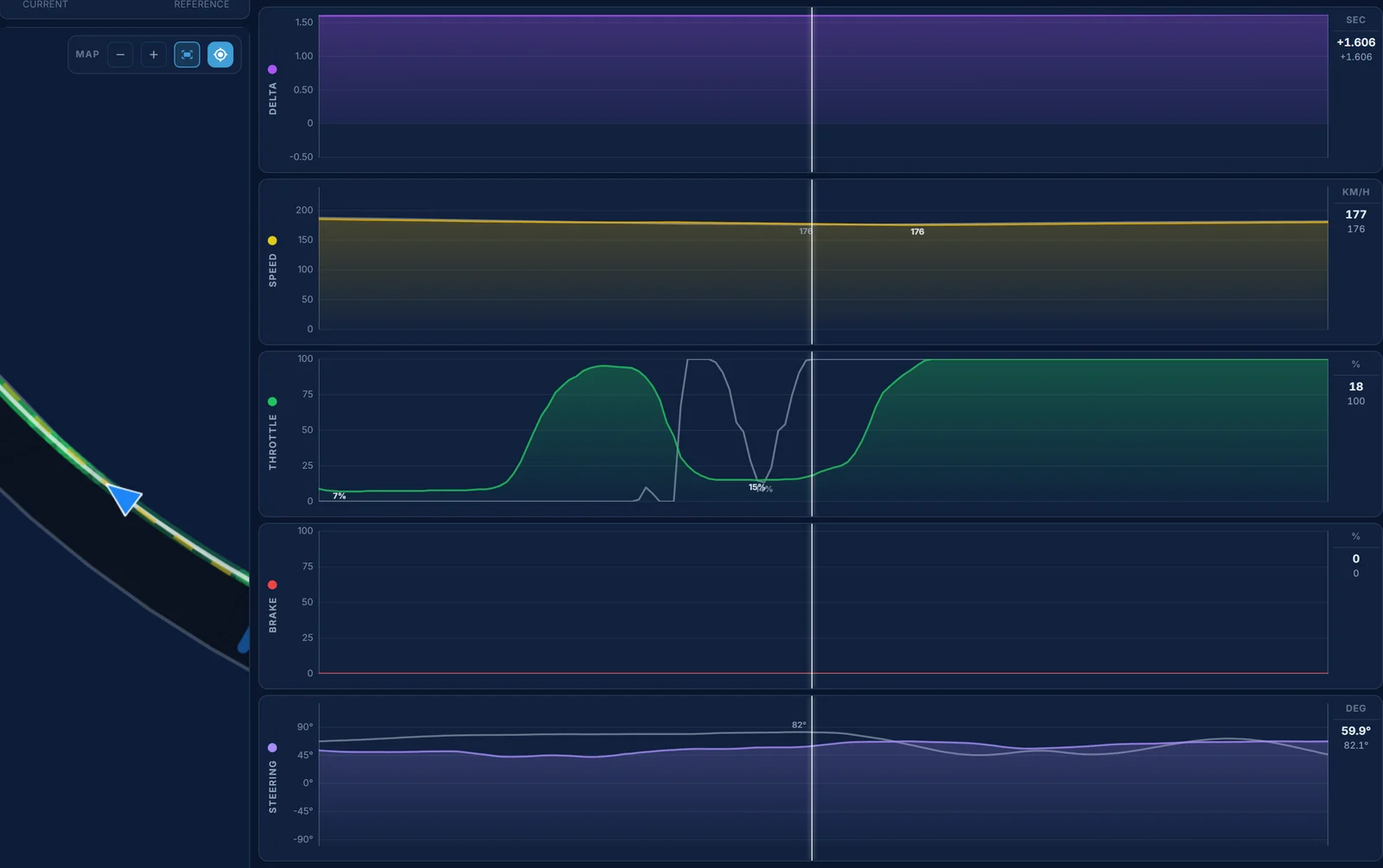 Traces telemetry for SUGO's last corners: both laps lift, GarageWorksGT in fifth the whole way