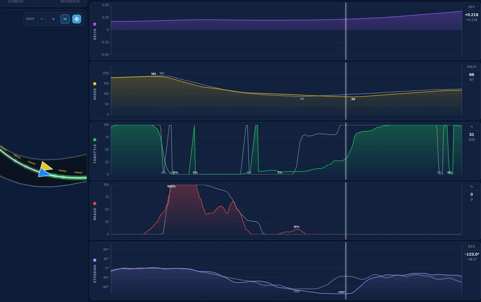Traces telemetry for SUGO turn 2: M_McKindley's earlier braking, a part throttle and a second brake touch past the apex, more steering lock