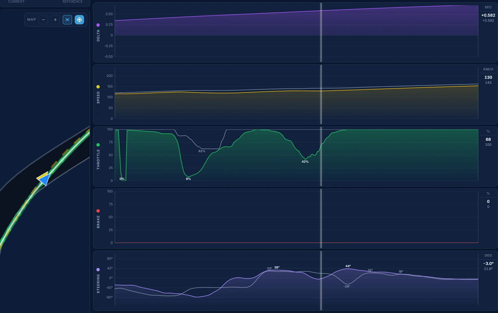 Traces telemetry for SUGO turn 3: two throttle lifts on M_McKindley's lap where the reference stays flat