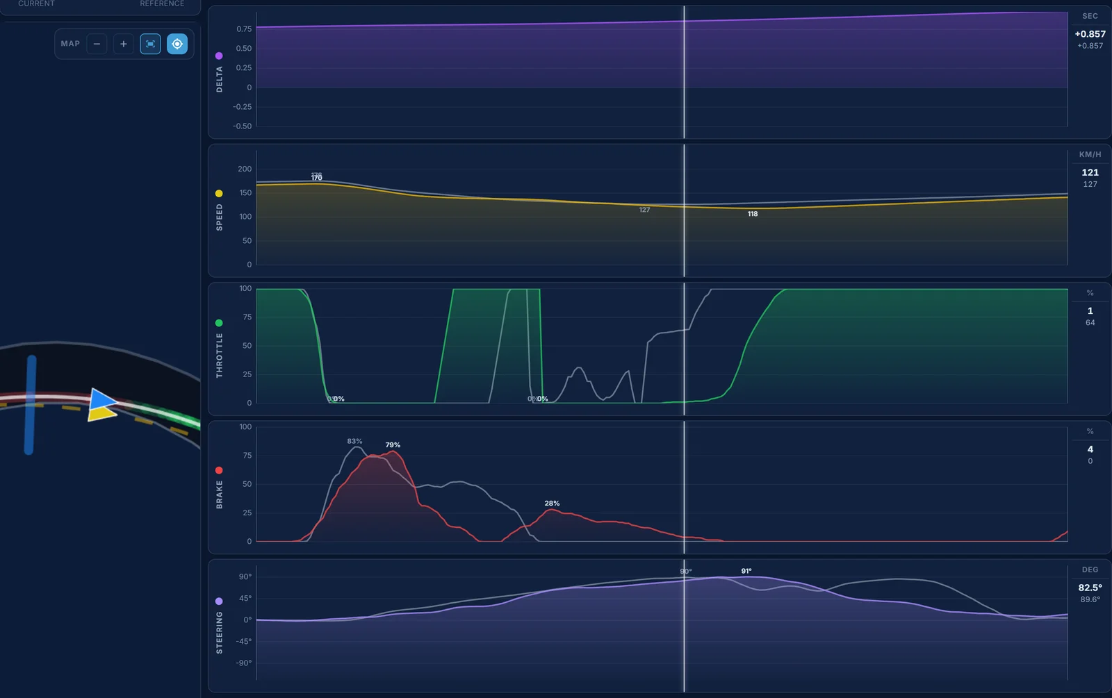 Traces telemetry for SUGO turn 4: M_McKindley's second brake application held past the reference's apex, a later throttle