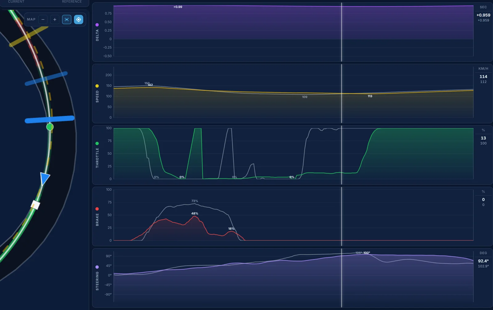 Traces telemetry for SUGO turn 5: M_McKindley faster into the corner, a part throttle past the apex, a later full throttle