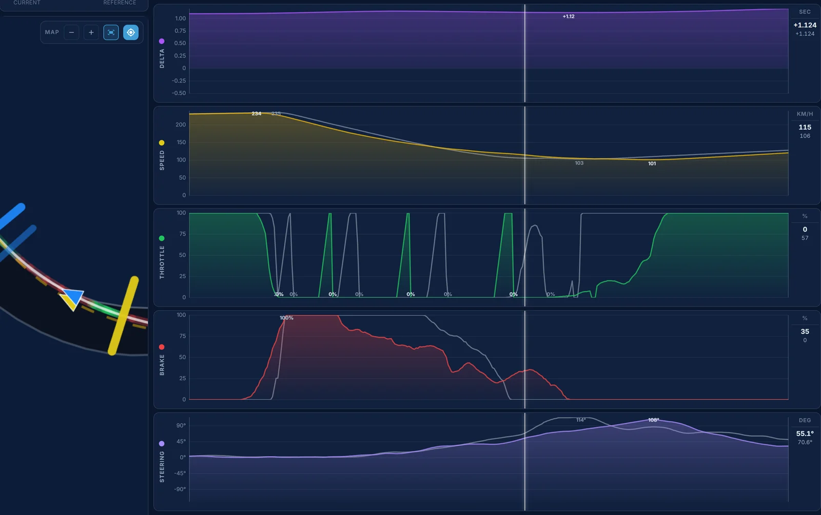 Traces telemetry for SUGO turn 6: M_McKindley's earlier, lighter braking held longer into the corner