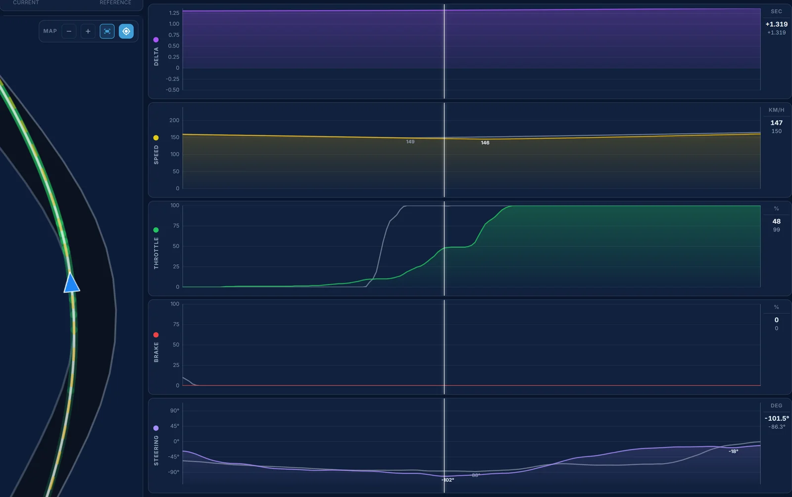 Traces telemetry for SUGO turns 7 and 8: the same lift on both laps, M_McKindley back on full throttle later