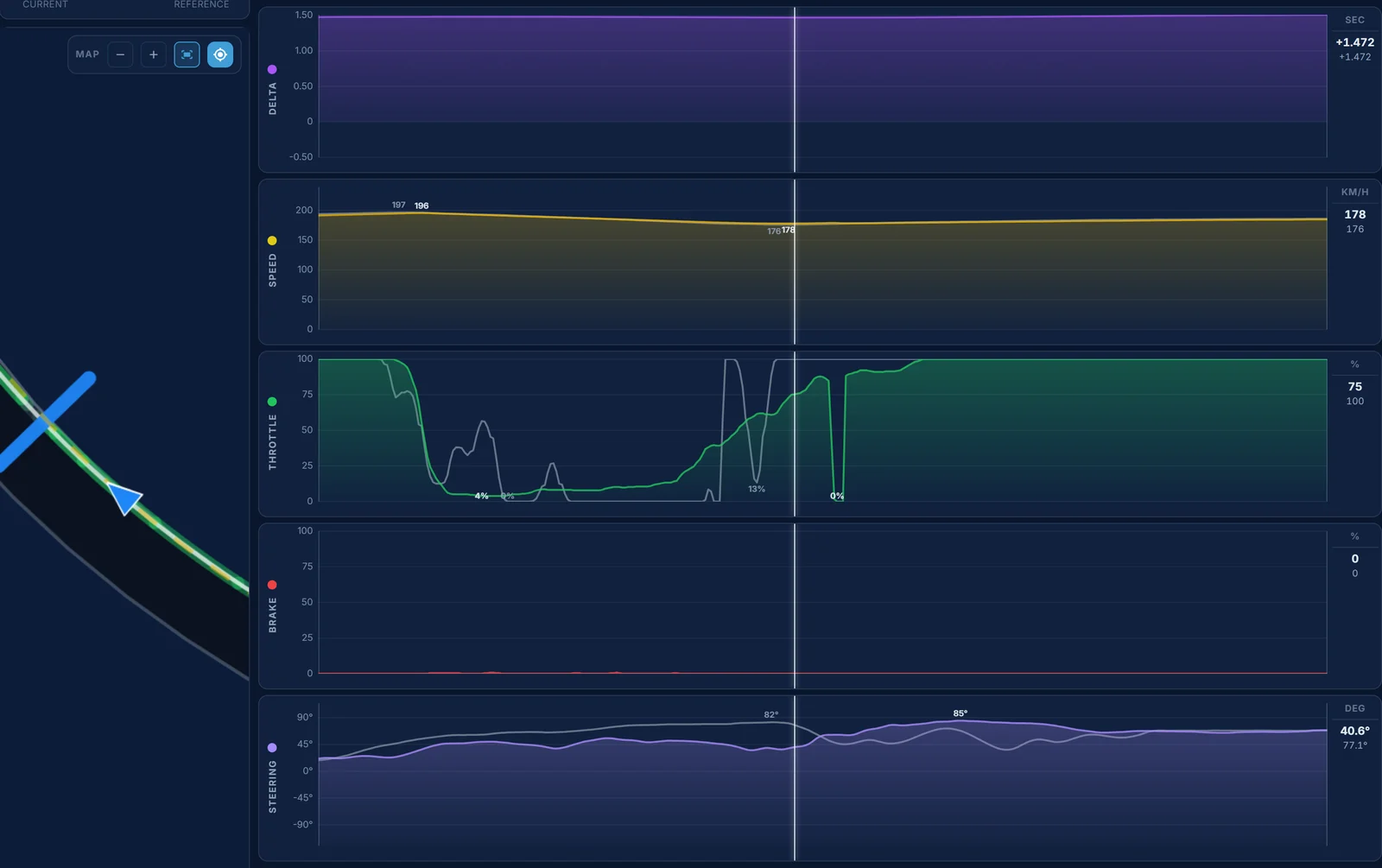 Traces telemetry for SUGO's last corners: the two laps almost level