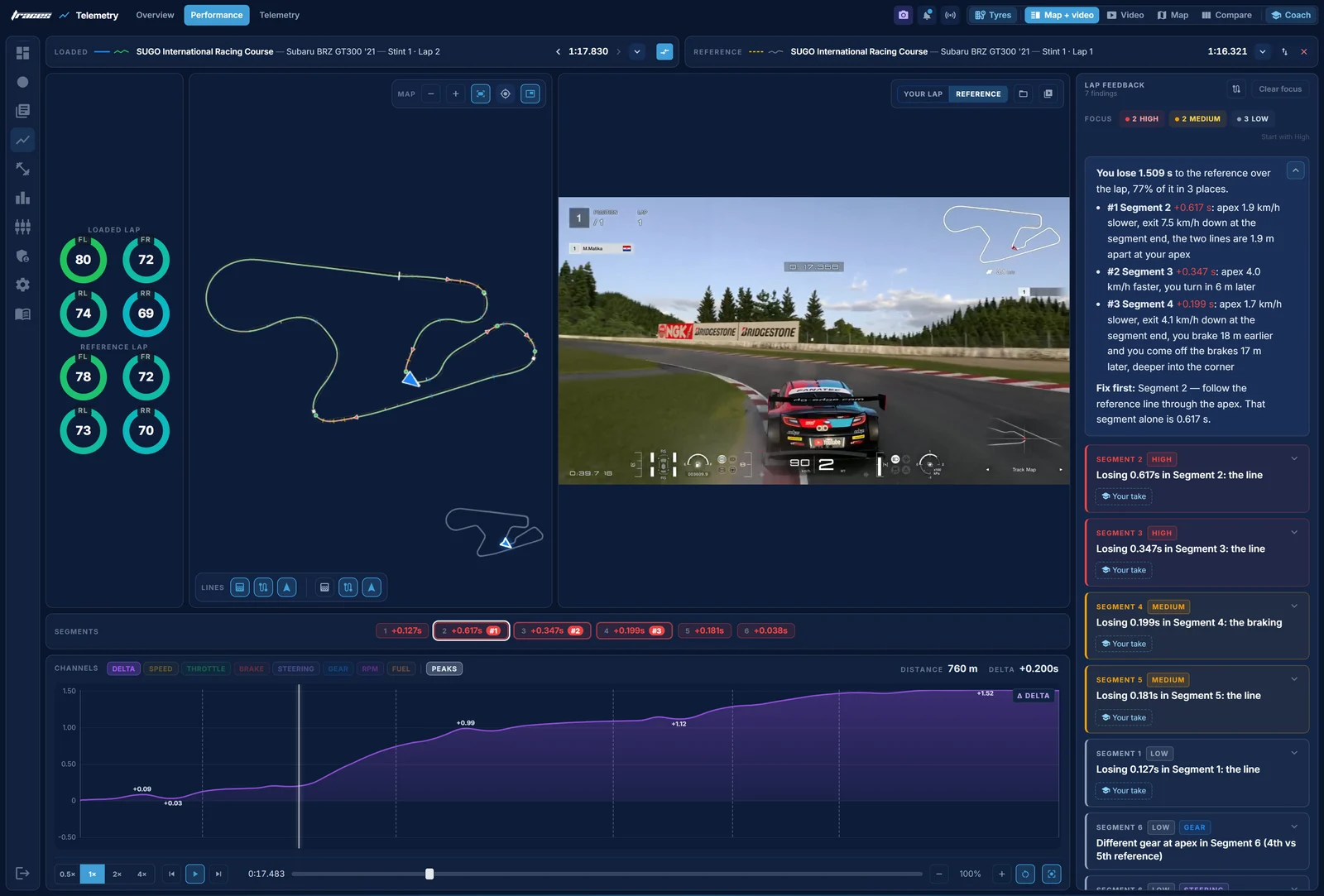 Traces Performance page at SUGO with the segment times, the reference video and the Coach's Lap Feedback for M_McKindley's lap