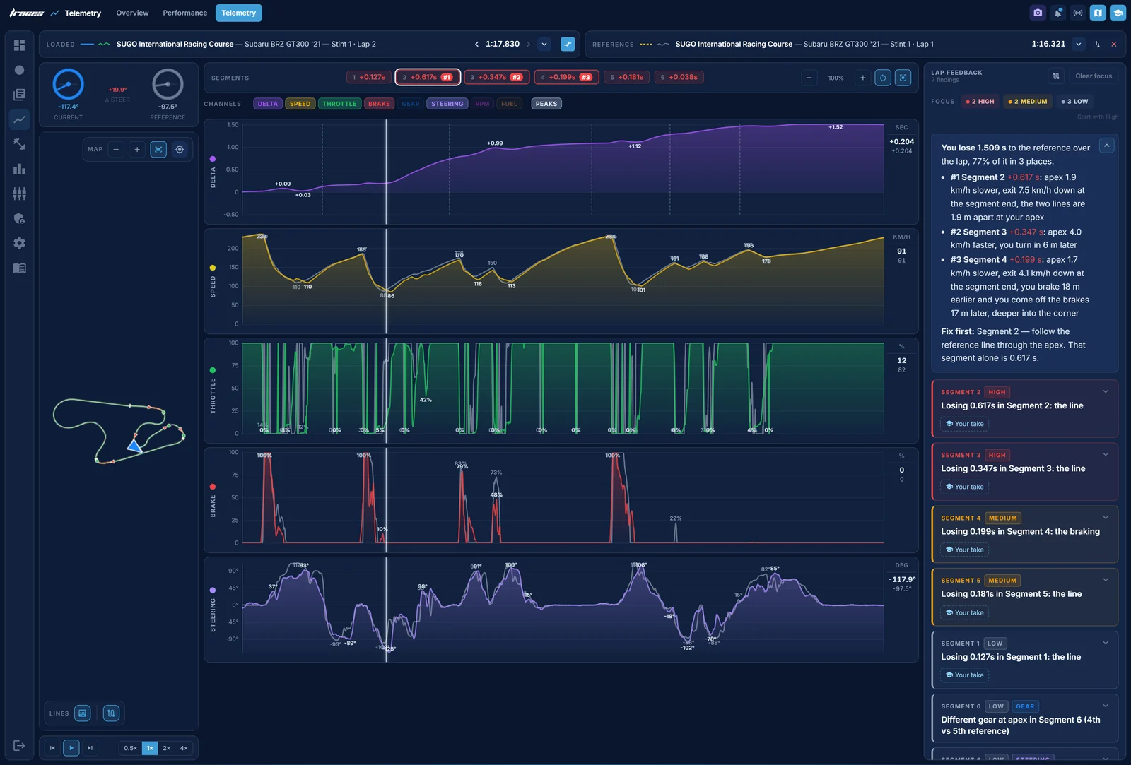 Traces Telemetry page at SUGO: M_McKindley's 1:17.830 against the 1:16.321 reference, delta, speed, throttle, brake and steering for the whole lap