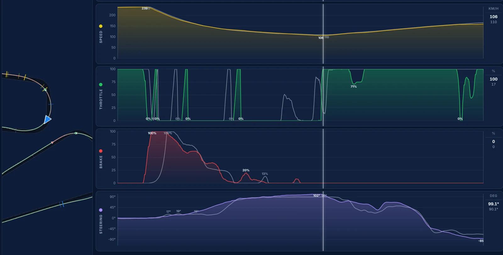 Traces telemetry for SUGO corner 1: our brake trace stays on longer and comes back on, the reference releases once