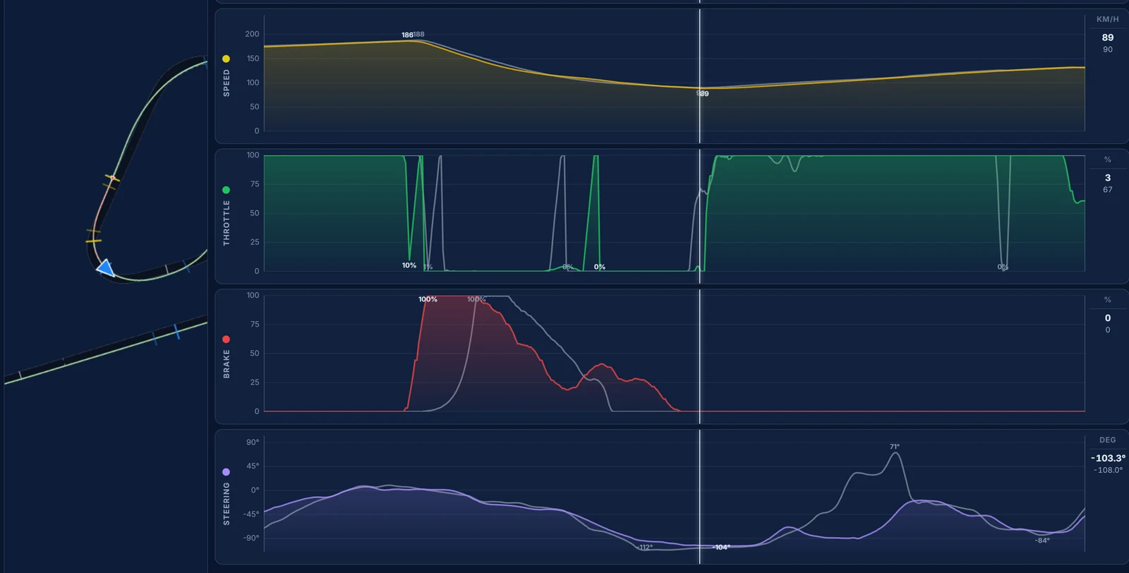 Traces telemetry for SUGO corner 2: both brake points within 4 m, our brake held longer into the 90 km/h apex