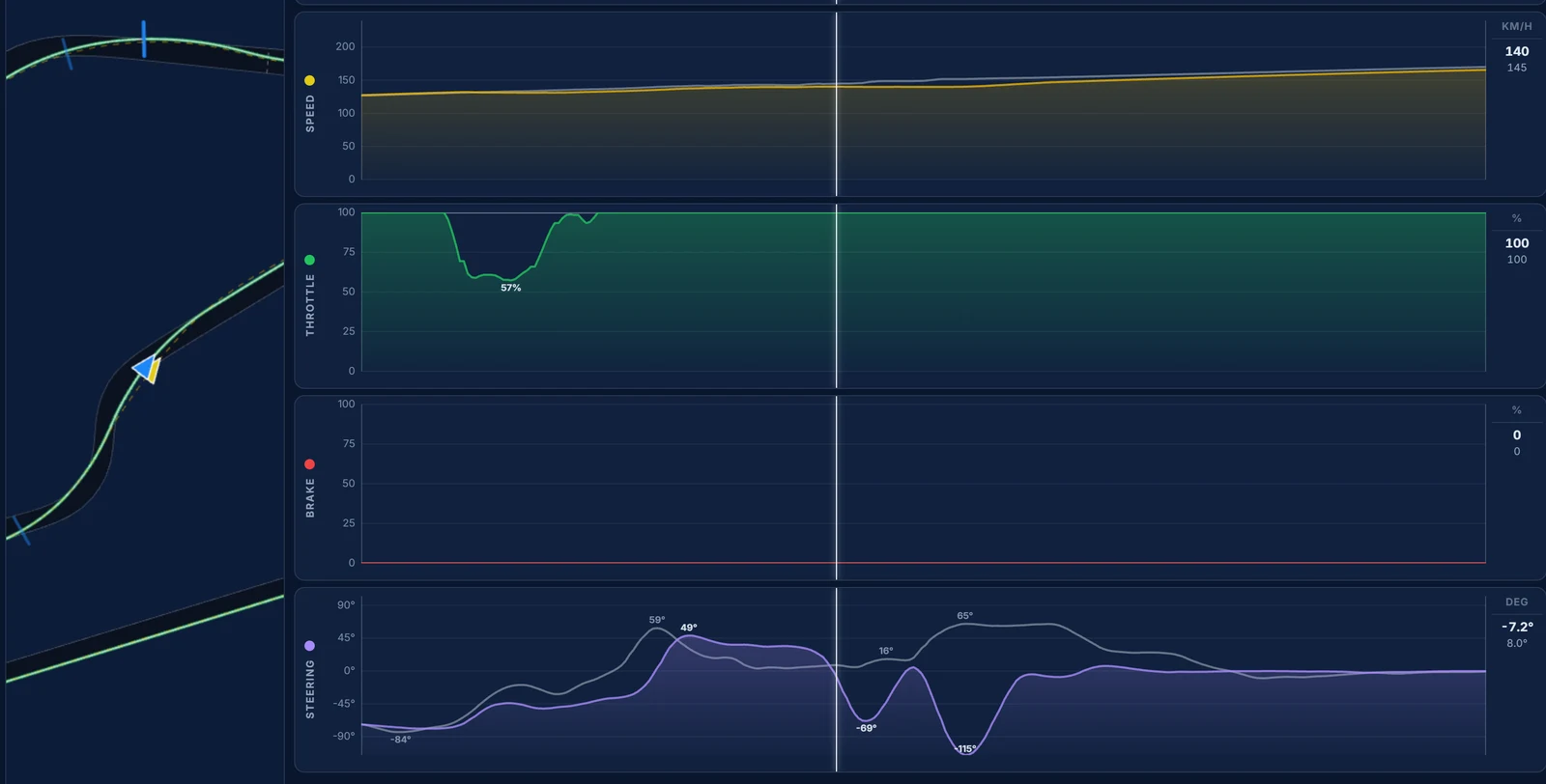 Traces telemetry for the SUGO bend at 900 m: full throttle on both laps, our steering swinging to opposite lock while the reference holds a steady line