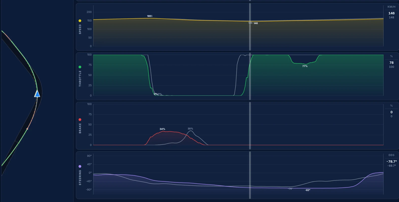 Traces telemetry for SUGO corner 7: the same light brake on both laps, a slower apex and a slower exit on ours