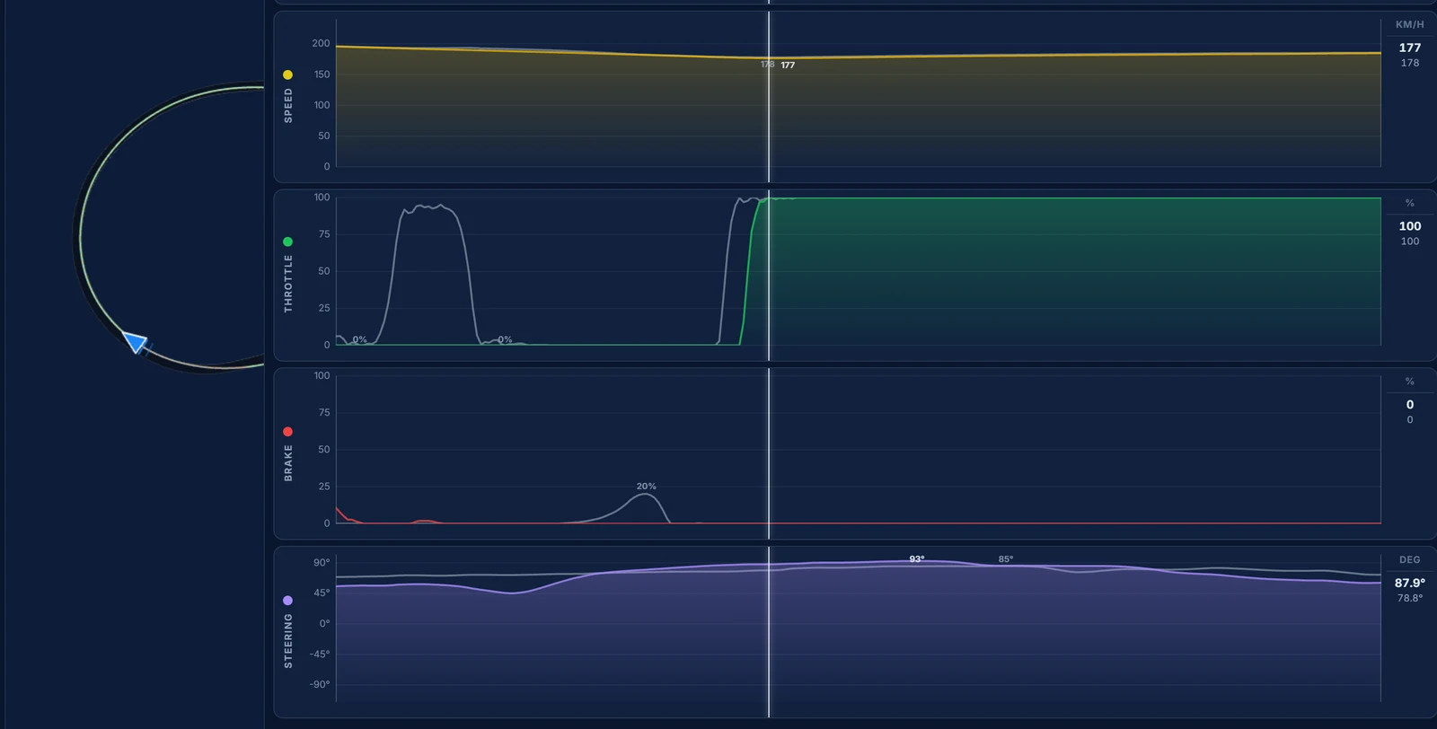 Traces telemetry for SUGO's last corners: apex and exit speeds within a kilometre an hour on both laps