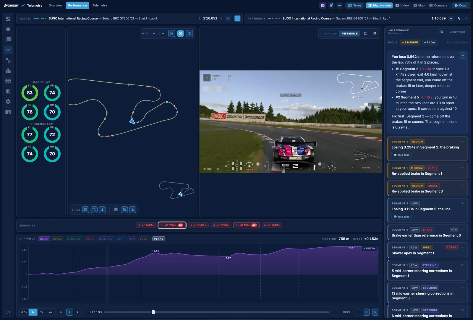 Traces Performance page at SUGO: the track map, the reference lap's video, the segment times and Lap Feedback for our BRZ GT300 lap
