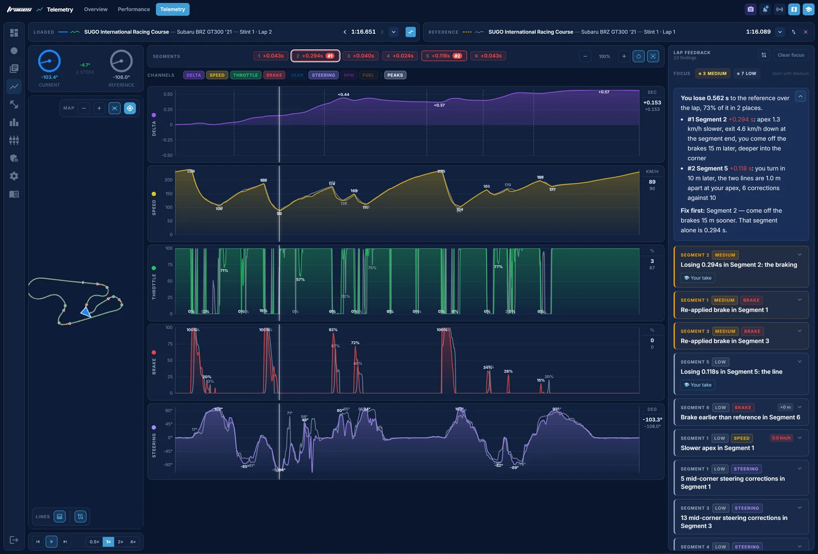 Traces Telemetry page, GT7 SUGO in the Subaru BRZ GT300: speed, throttle, brake and steering traces of our 1:16.651 against the 1:16.089 reference