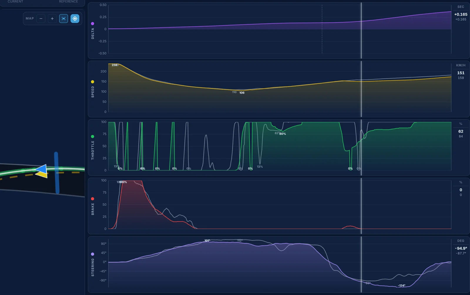 Traces telemetry for SUGO turn 1 and the curve after it: Kiwi Antonelli's lift and part throttle where the reference is flat