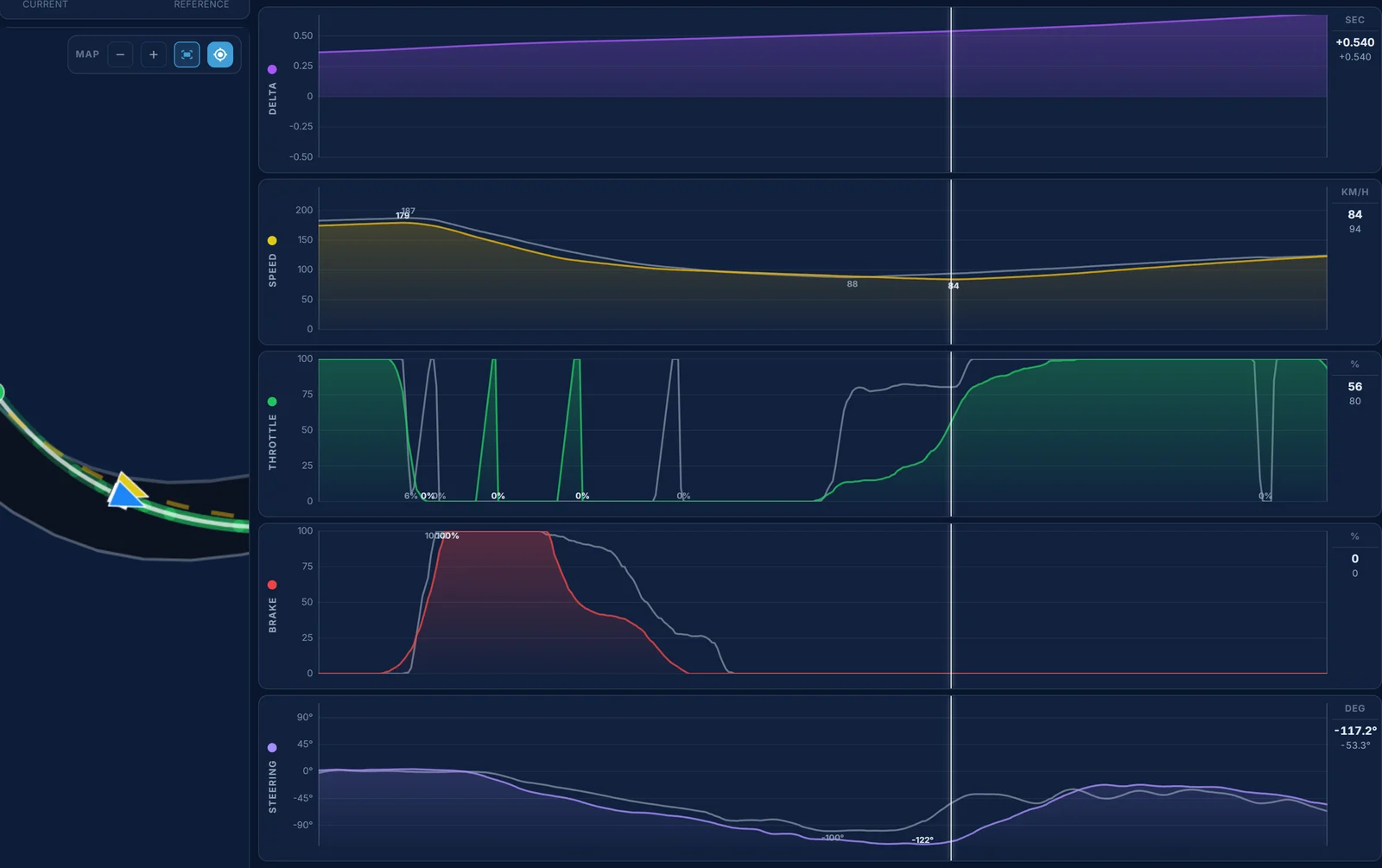 Traces telemetry for SUGO turn 2: Kiwi Antonelli's part throttle past the reference apex, the speed still falling
