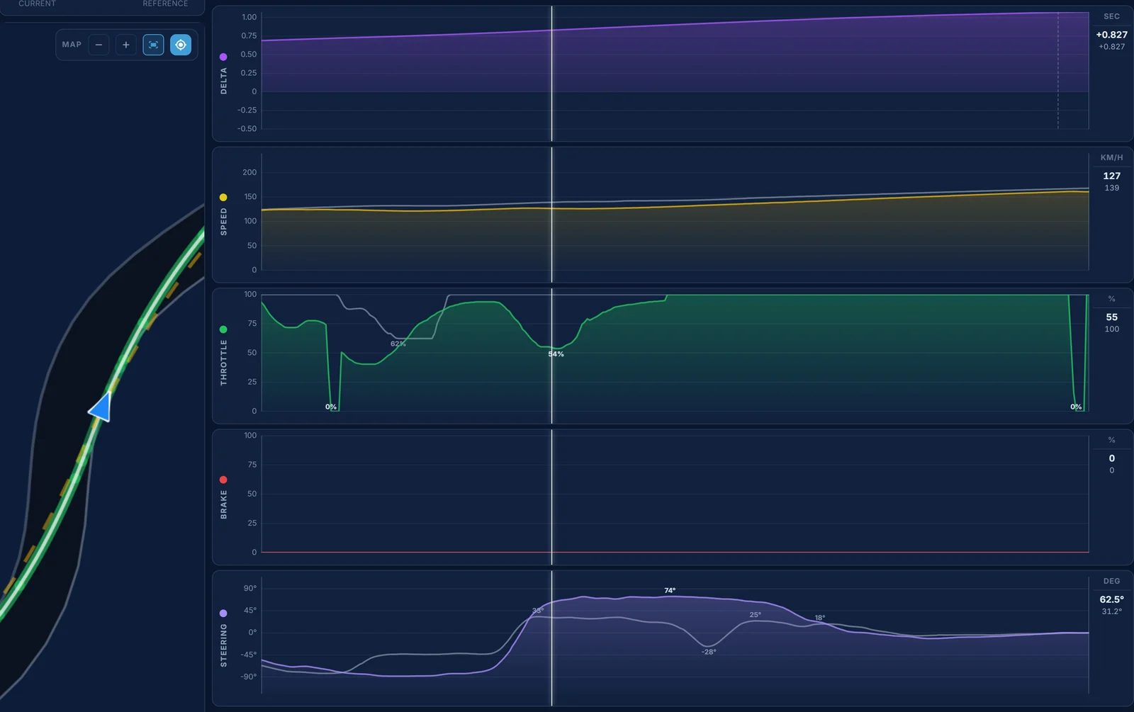 Traces telemetry for SUGO turn 3: Kiwi Antonelli's two throttle lifts where the reference is flat