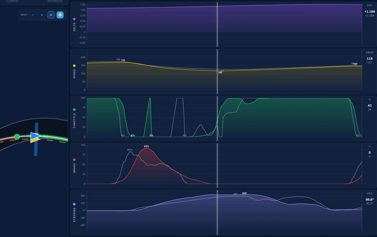Traces telemetry for SUGO turn 4: Kiwi Antonelli's harder braking held past the reference's release, a lower apex speed