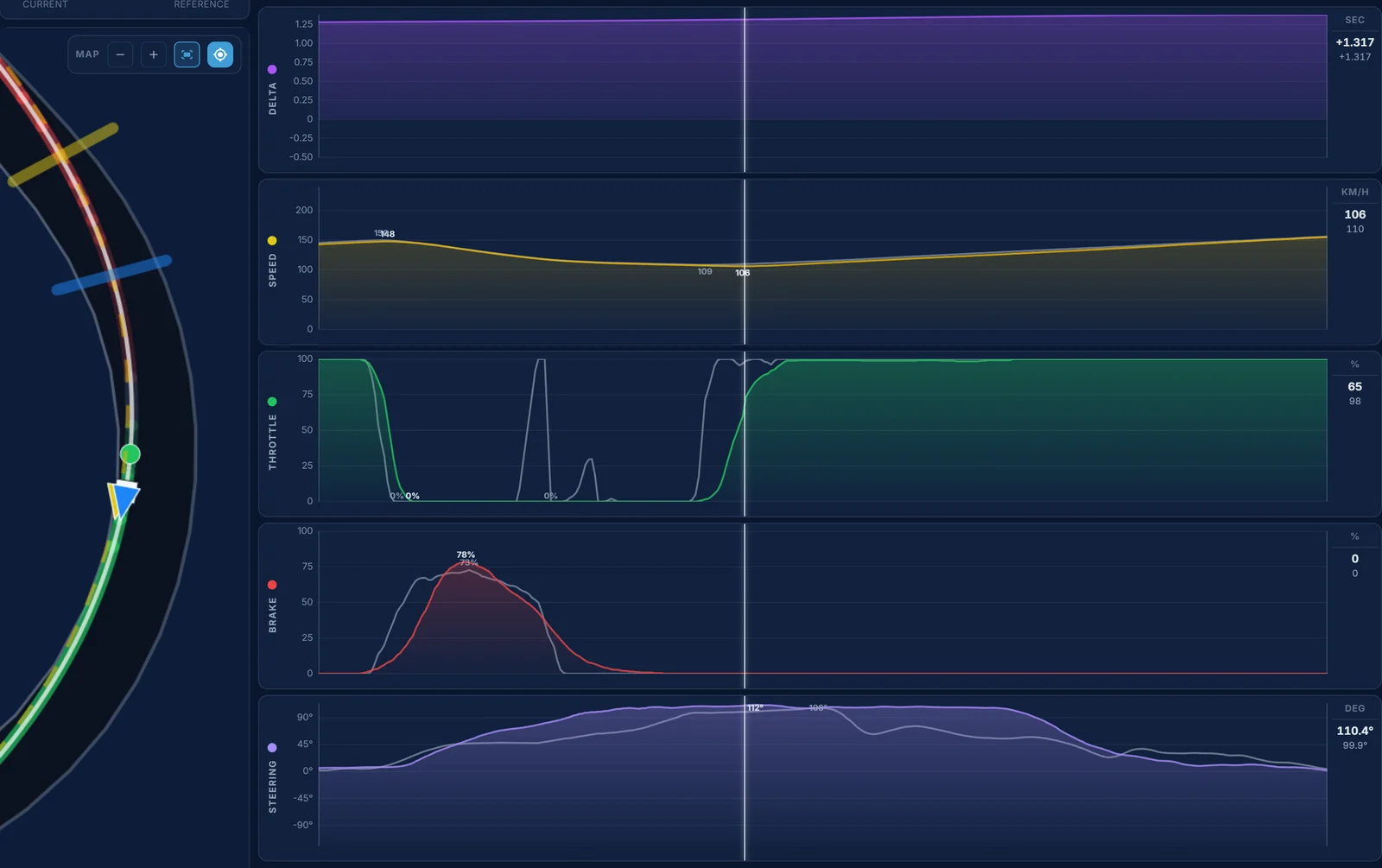 Traces telemetry for SUGO turn 5: the two laps close, Kiwi Antonelli's brake released a little later