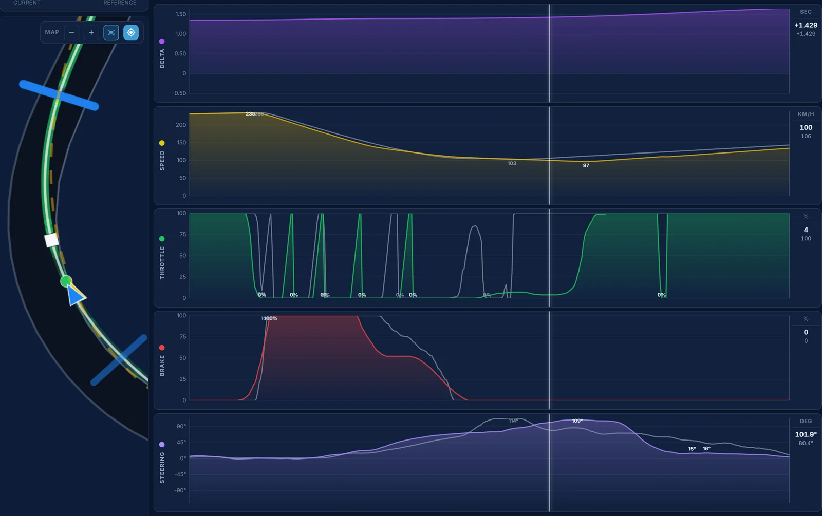 Traces telemetry for SUGO turn 6: Kiwi Antonelli's lighter braking, then a long stretch of a few per cent throttle past the reference apex