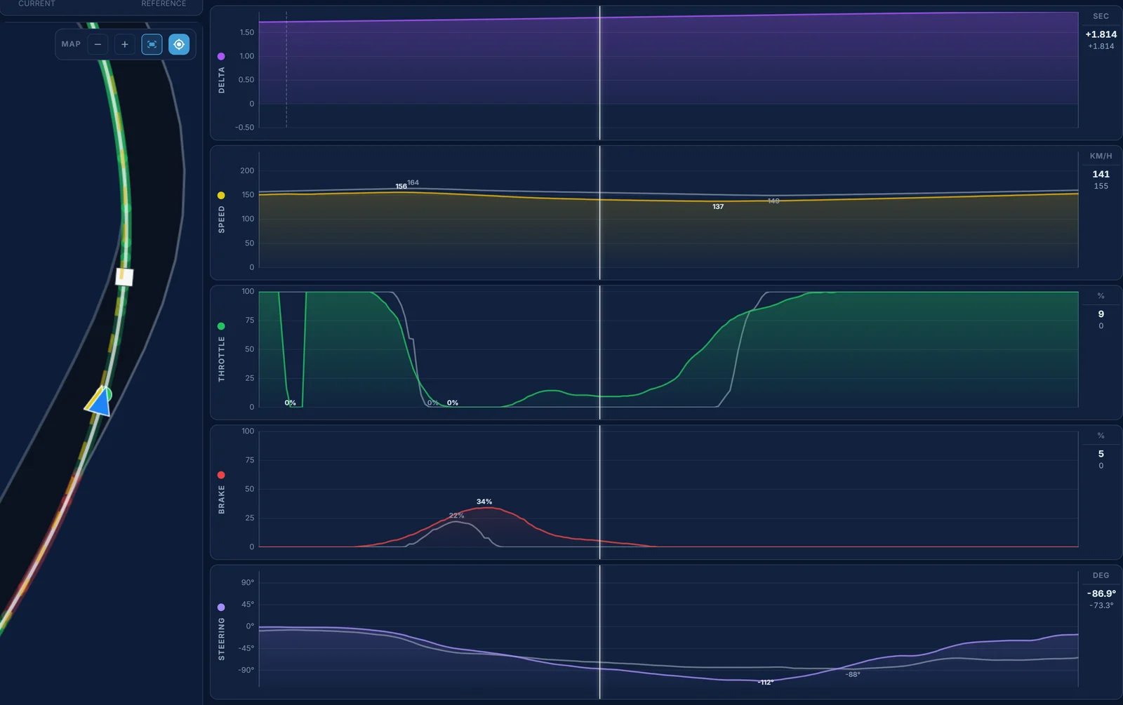 Traces telemetry for SUGO turn 7: Kiwi Antonelli's braking where the reference only touches the brake