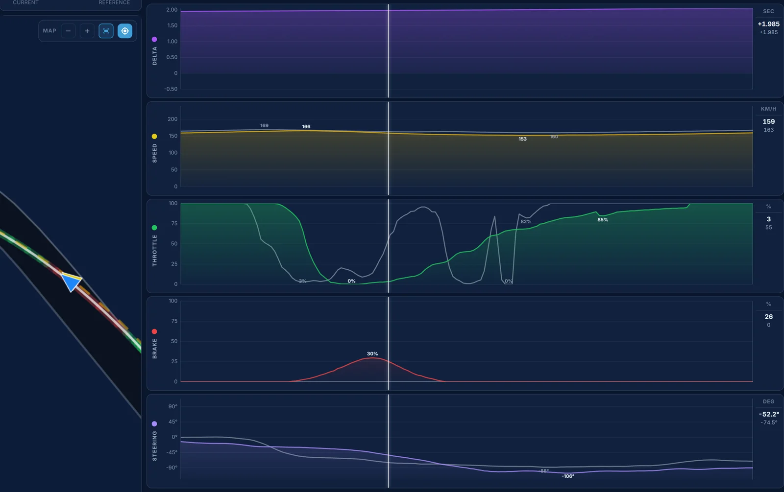 Traces telemetry for SUGO turn 8: Kiwi Antonelli's braking in the kink where the reference only lifts