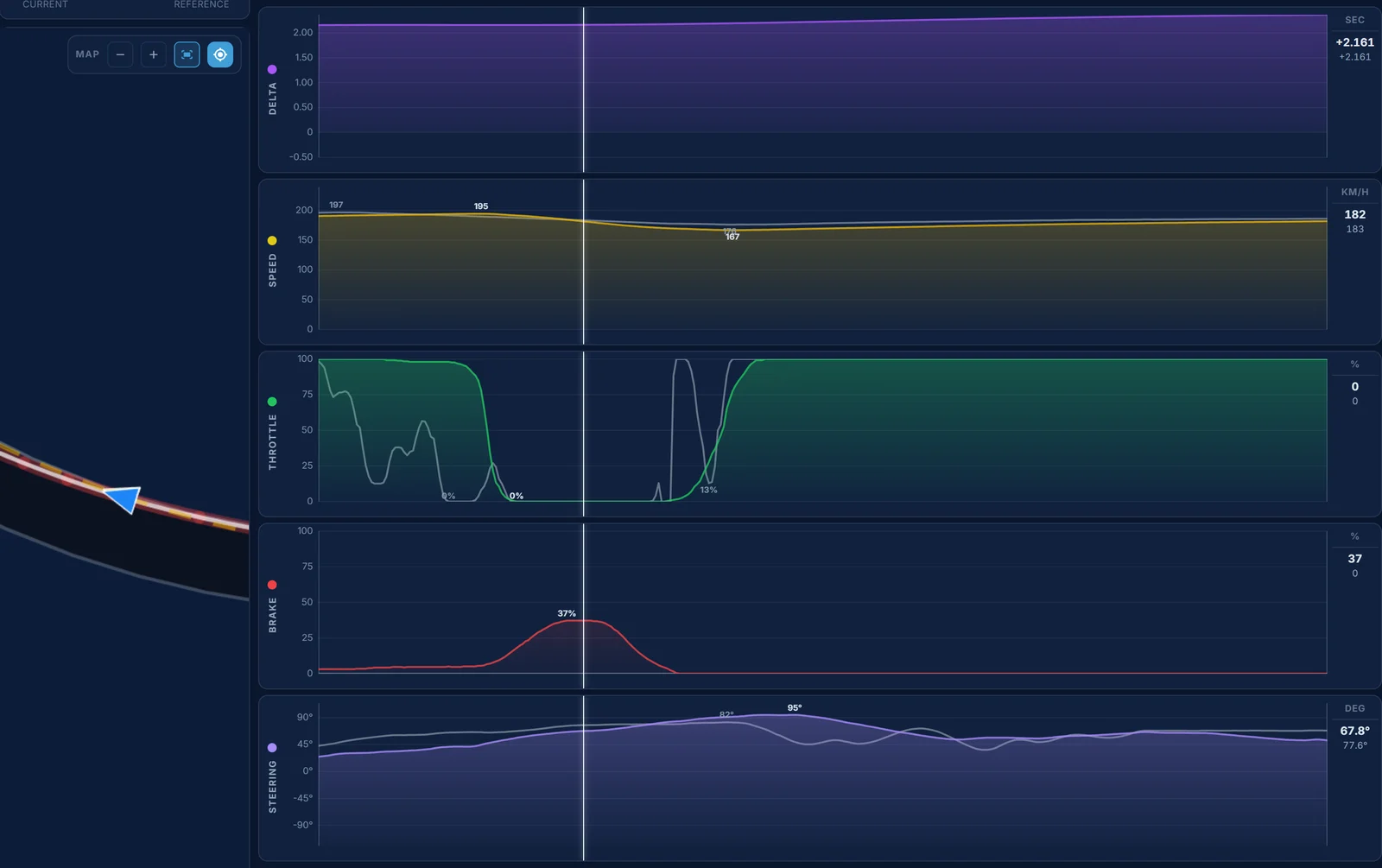 Traces telemetry for SUGO's last corners: Kiwi Antonelli's braking where the reference only lifts