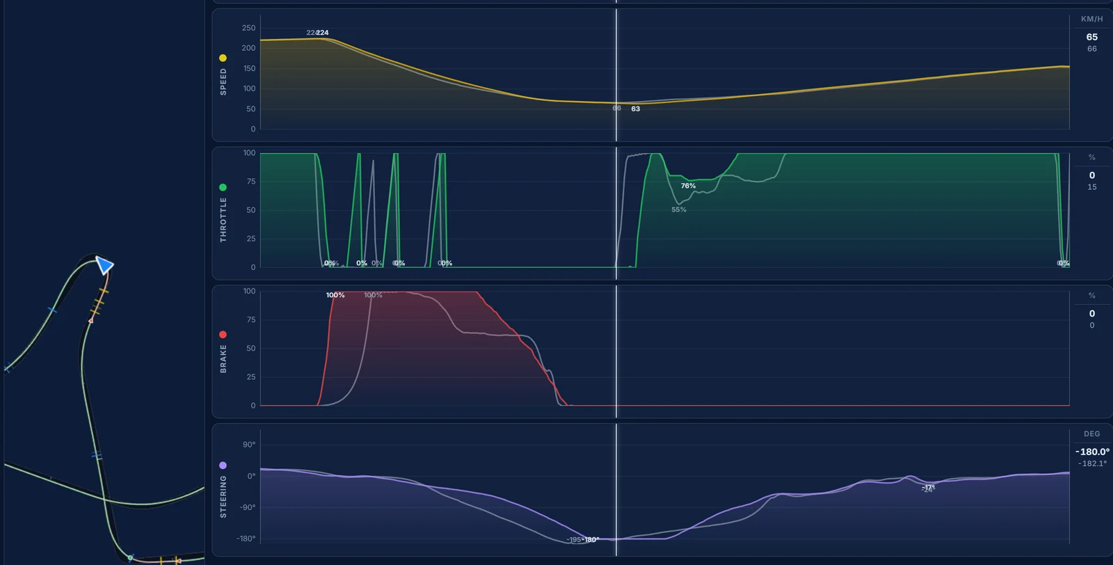 Traces telemetry for Suzuka, the Hairpin: the same brake point, our apex 2.4 km/h slower and our line wider