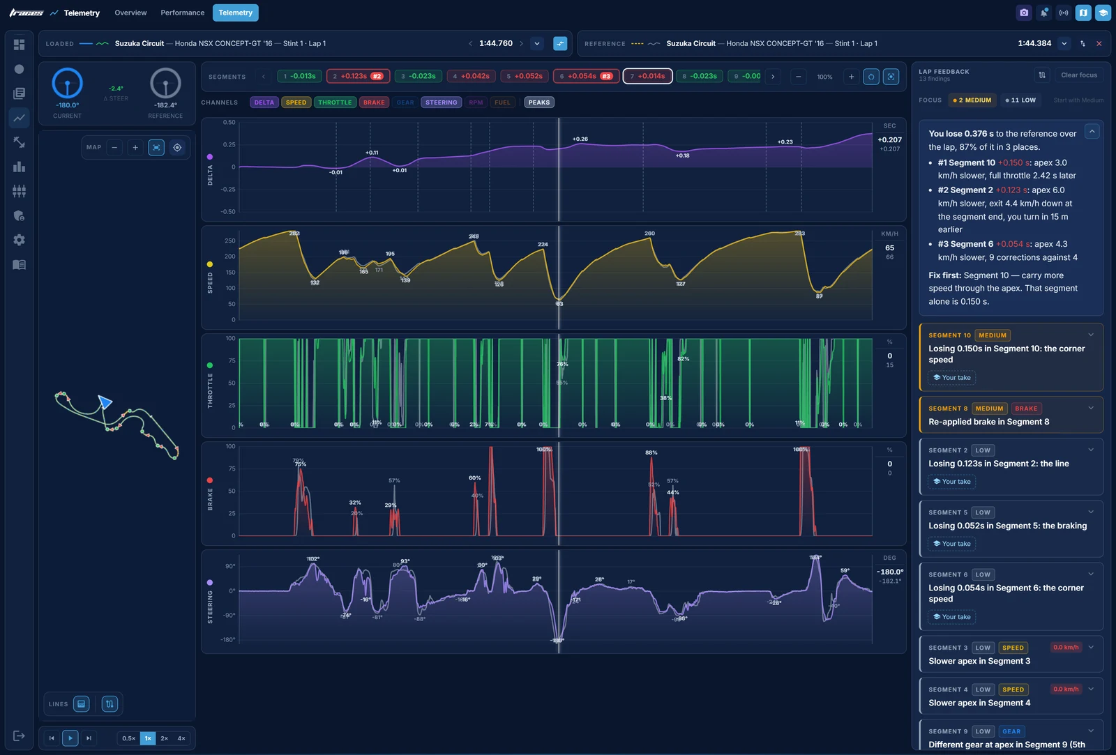 Traces Telemetry page for the whole Suzuka lap: speed, throttle, brake and steering of our NSX against the reference